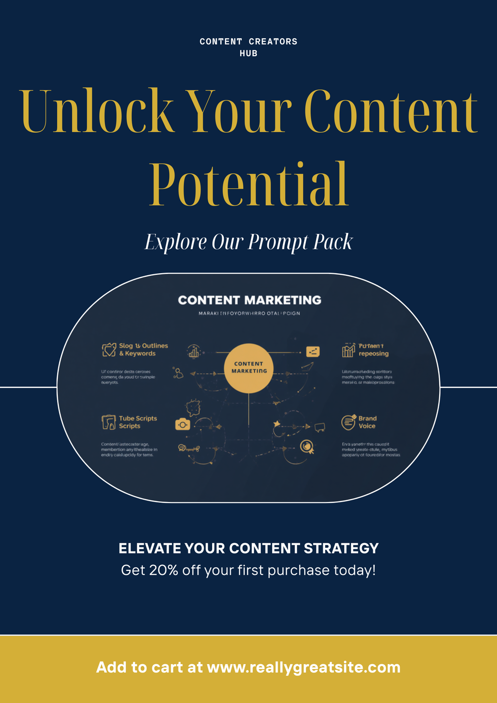 40 Blog & Content Marketing ChatGPT Prompts — pack structure preview