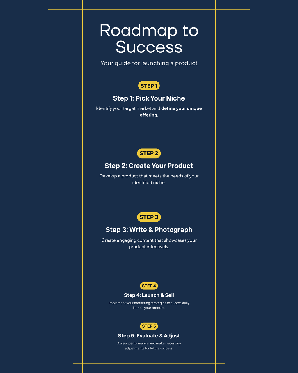 Start a Digital Product Side Income — 4-week roadmap
