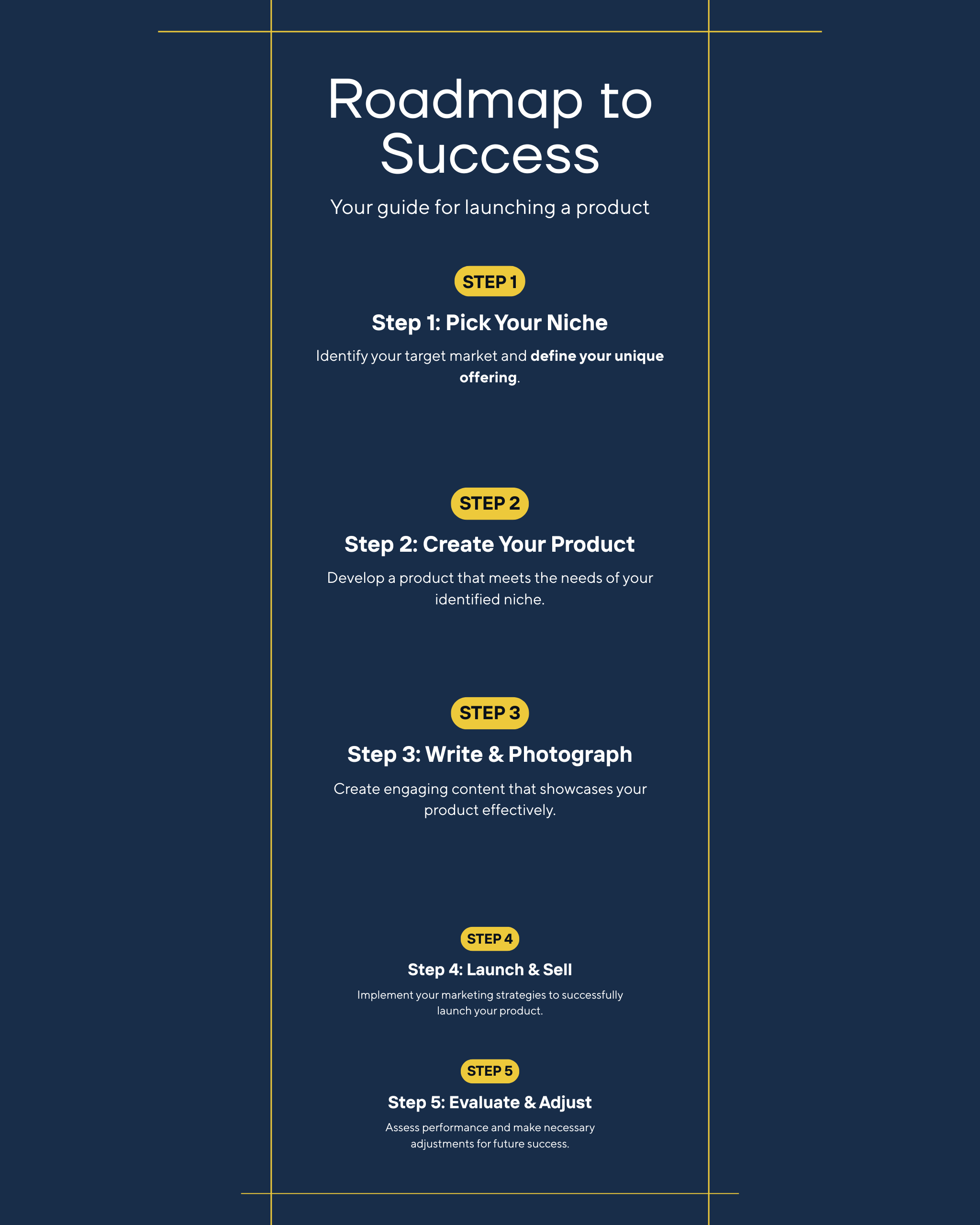 Start a Digital Product Side Income — 4-week roadmap