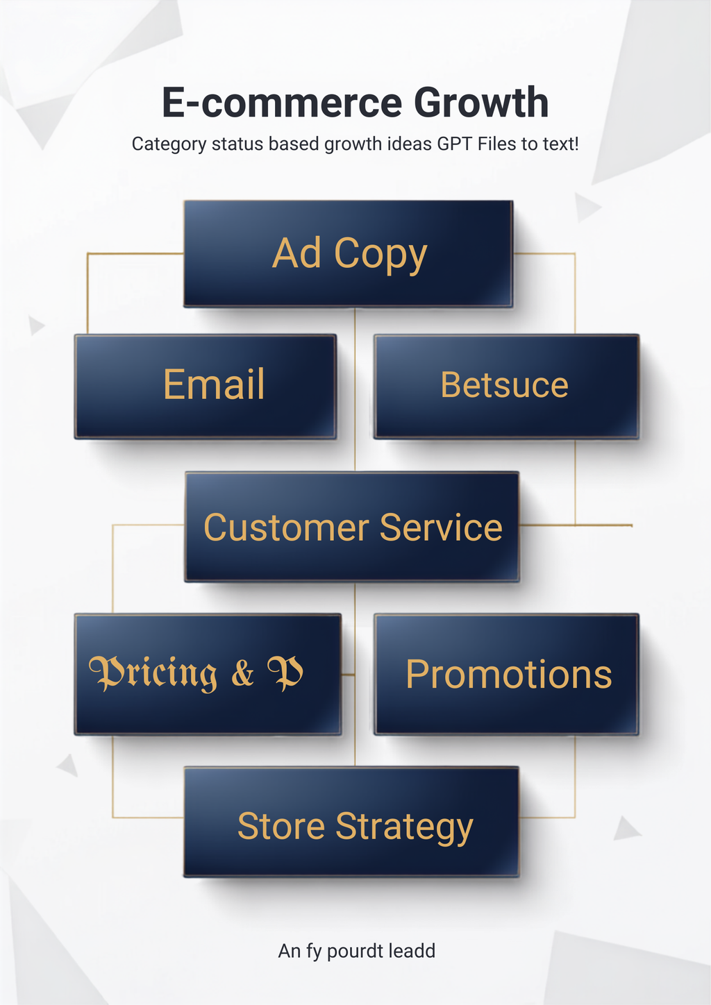 40 E-Commerce Growth, Ads & Customer Service ChatGPT Prompts — pack structure preview
