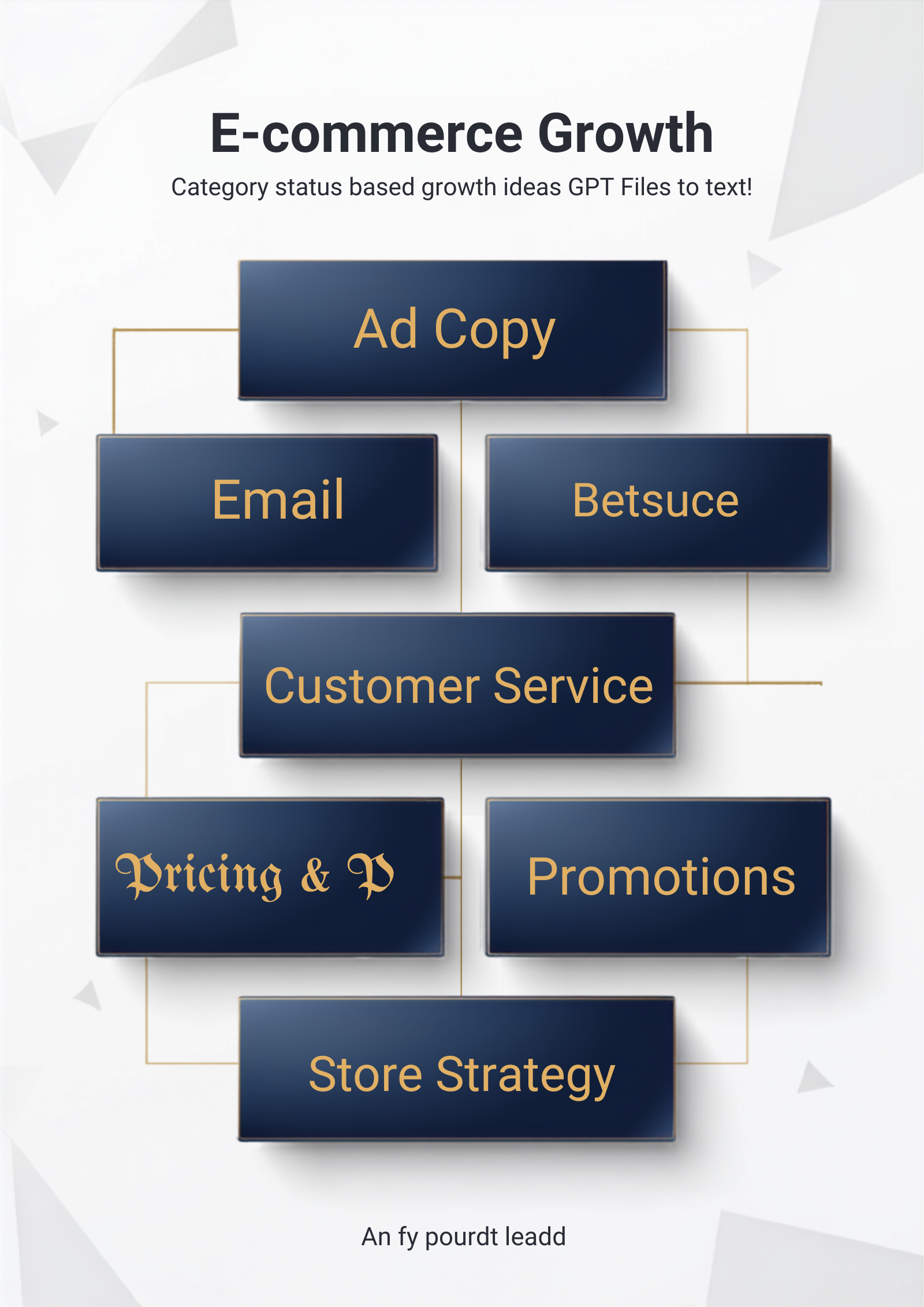 40 E-Commerce Growth, Ads & Customer Service ChatGPT Prompts — pack structure preview