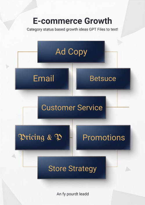 40 E-Commerce Growth, Ads & Customer Service ChatGPT Prompts — pack structure preview