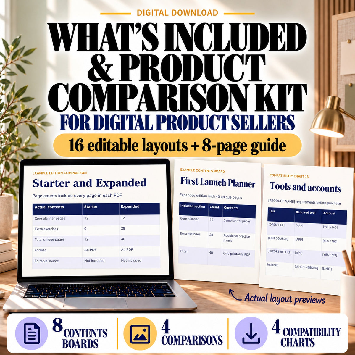 What's Included and Product Comparison Kit with a completed edition comparison, contents board and compatibility chart in a sage workspace.