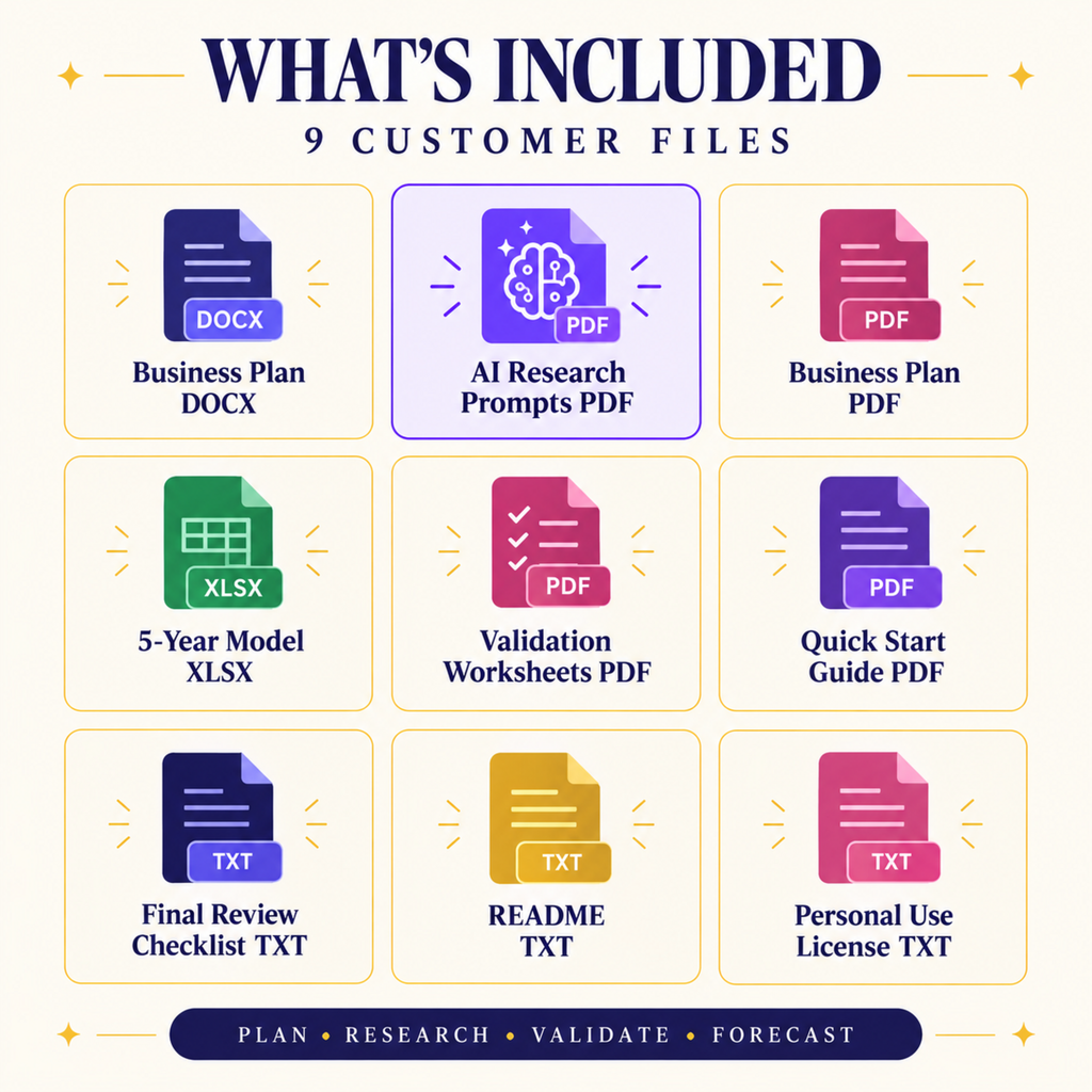 Nine files included in the startup business plan, financial model and AI prompts bundle