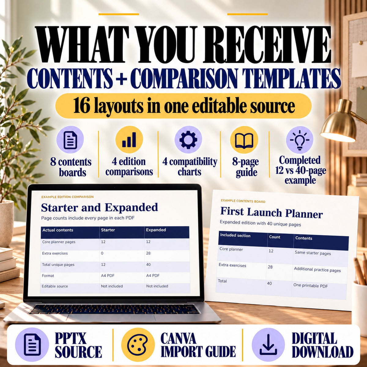 Contents of the template kit: eight contents boards, four edition comparisons, four compatibility charts and an eight-page guide.