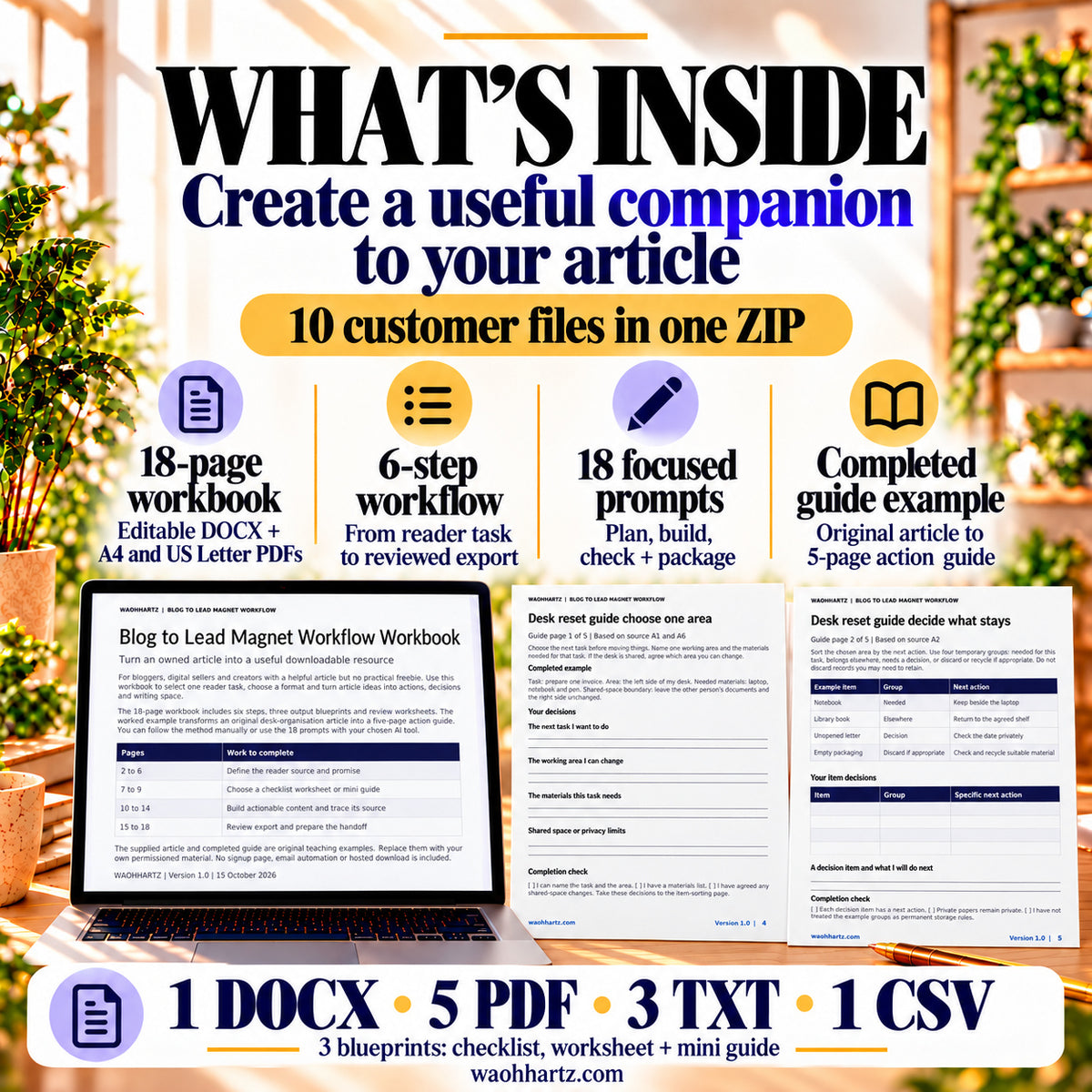 Blog to Lead Magnet kit contents: editable workbook, six-step workflow, 18 prompts and an article-to-guide example in ten files.