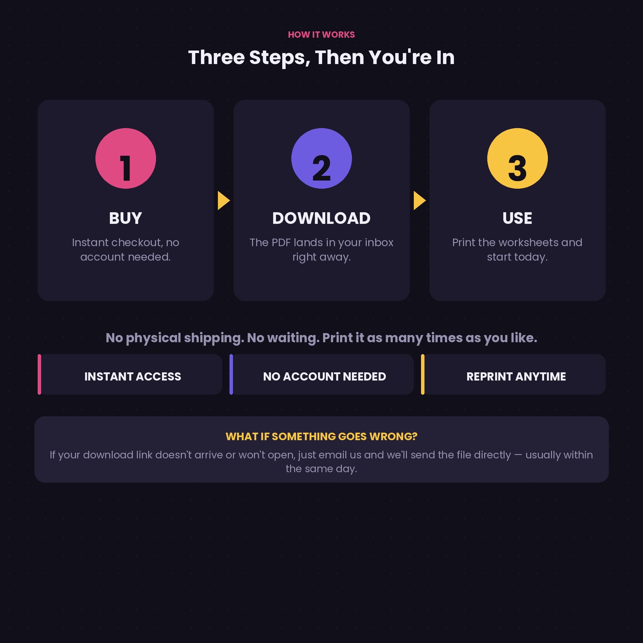 How to Turn One Idea Into a Month of Content | Batching &amp; Repurposing System with 7 Printable Worksheets | Instant Download PDF