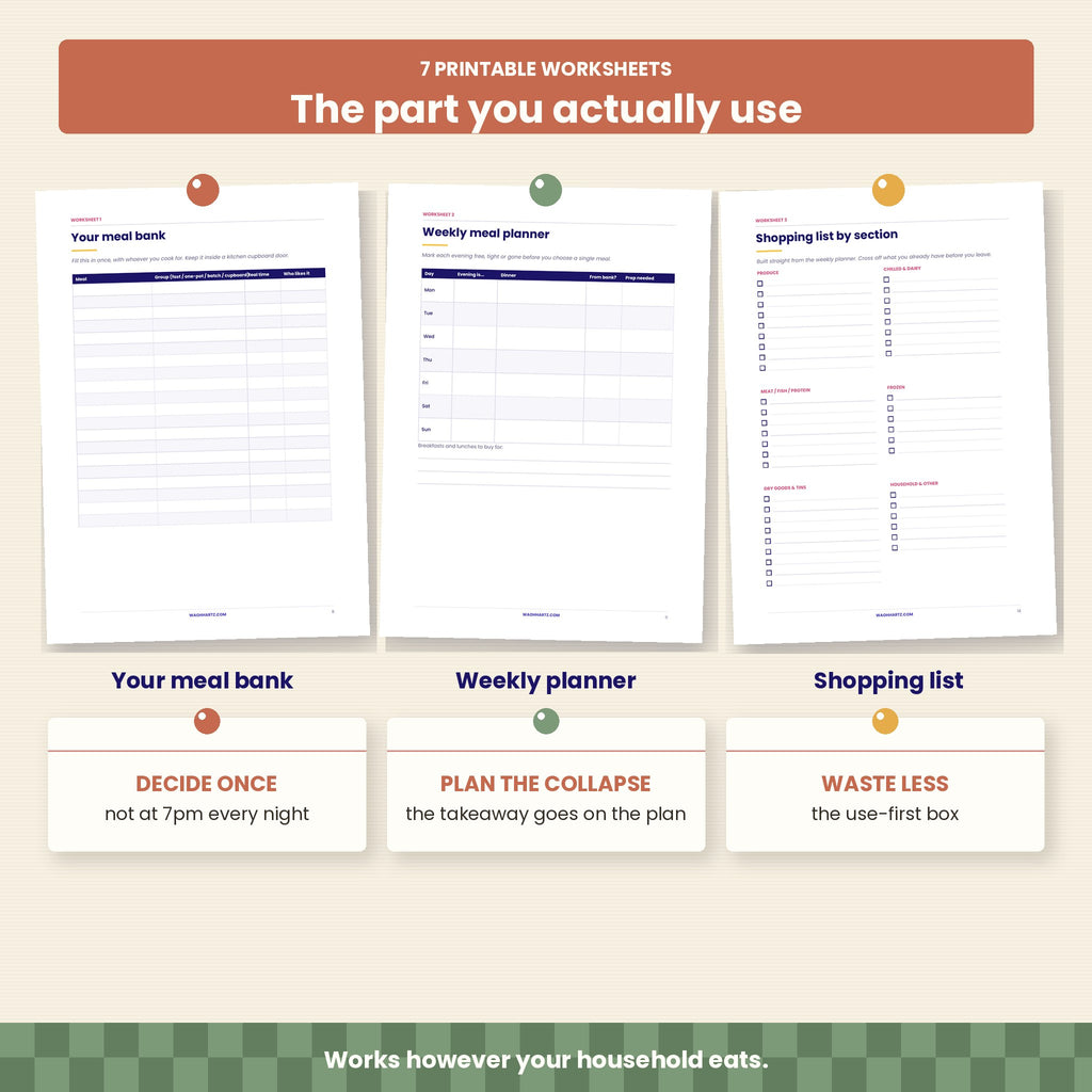 How to Stop Wondering What's for Dinner | Meal Planning System with 7 Printable Worksheets | Instant Download PDF