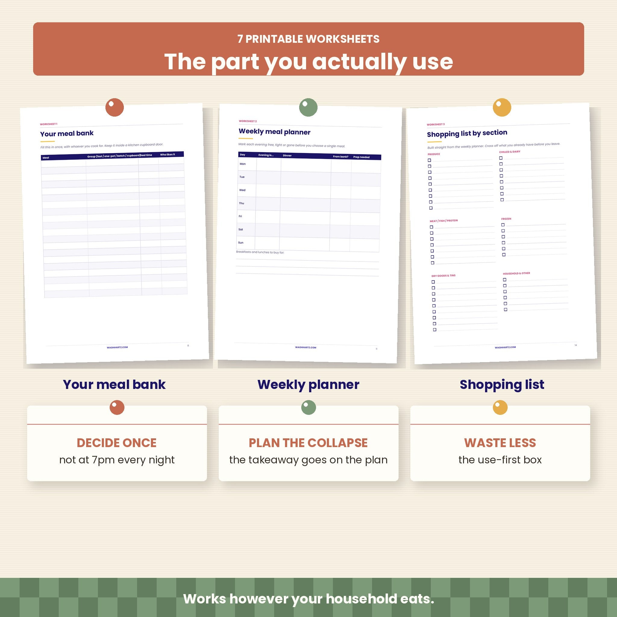 How to Stop Wondering What's for Dinner | Meal Planning System with 7 Printable Worksheets | Instant Download PDF