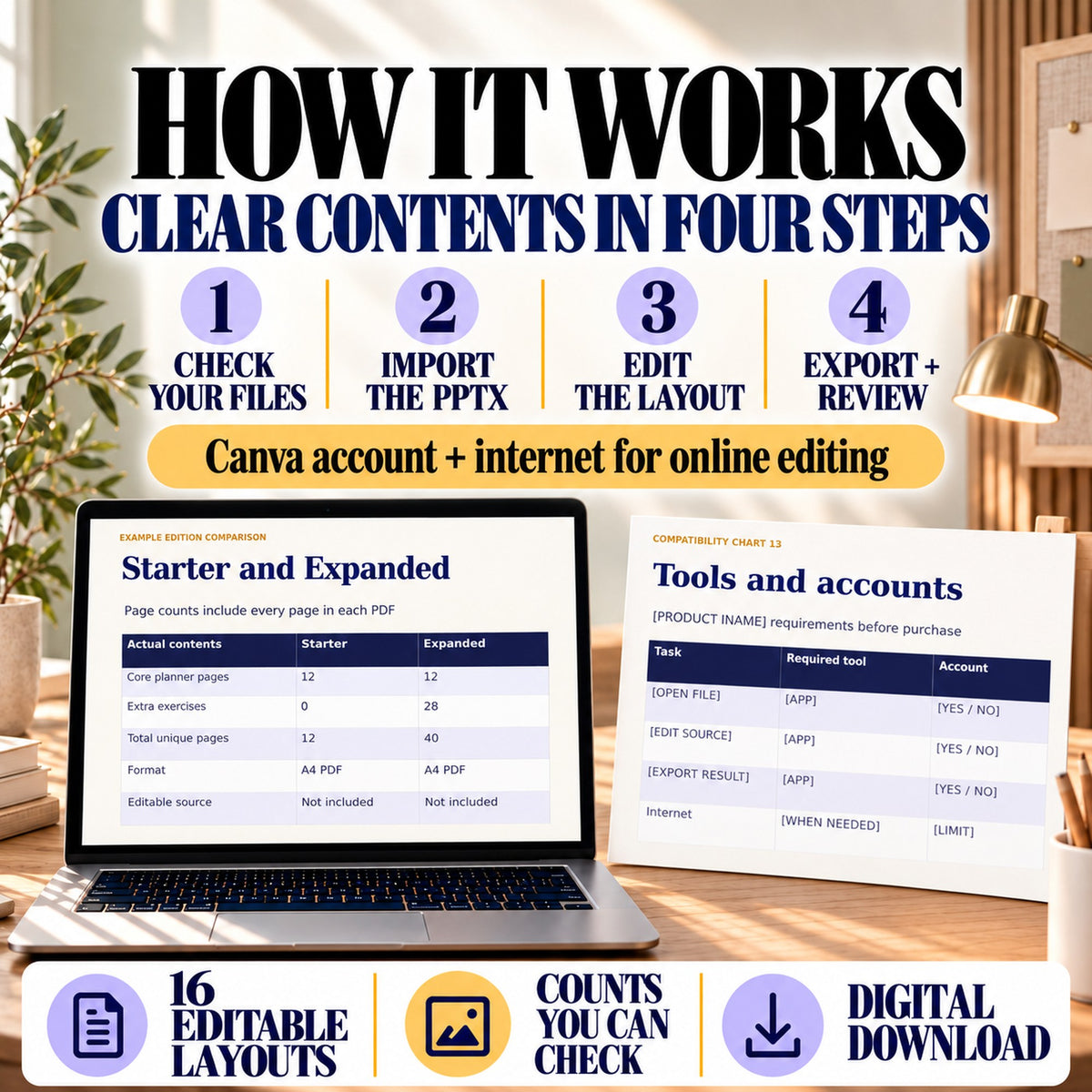 Four-step Canva import workflow: check files, import the PPTX, edit the layout, then export and review.
