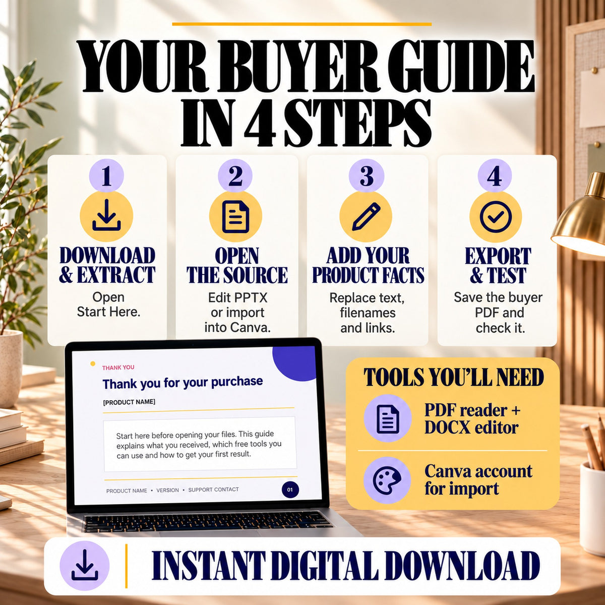 Four steps to download the kit, open the editable source, add product details, and export a tested buyer guide.