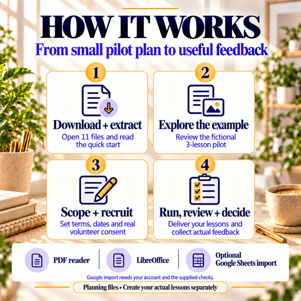 Mini-course planning workflow: download, explore the fictional example, scope and recruit, then collect actual feedback