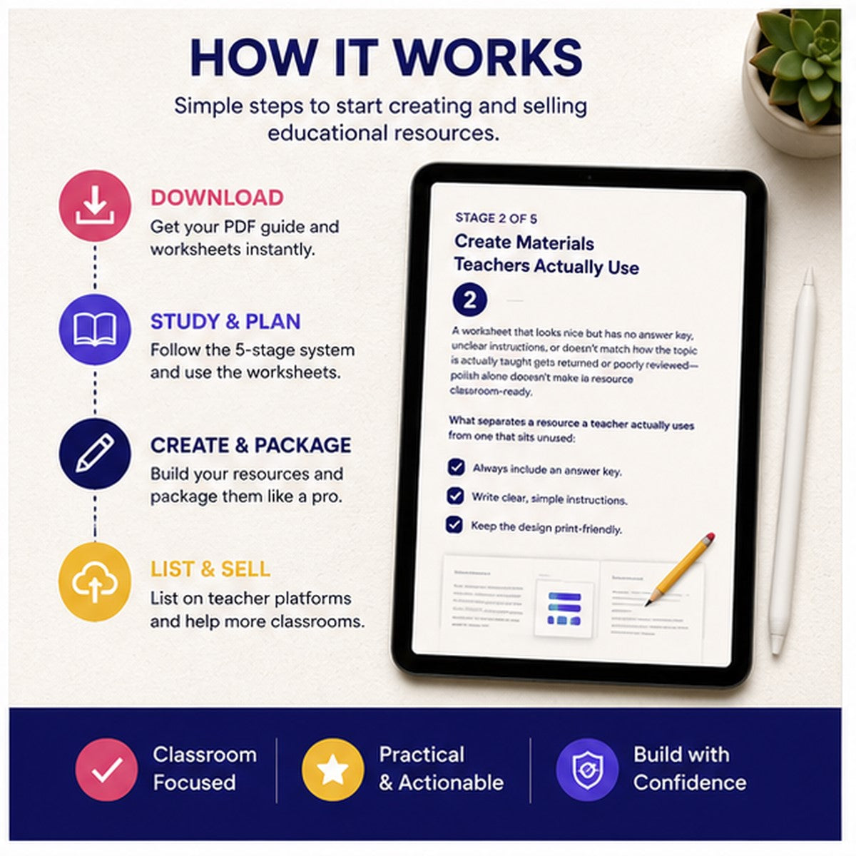 How to Sell Educational Materials &amp; Teaching Resources | 5-Stage System + Sample Resource Spec | Instant Download PDF