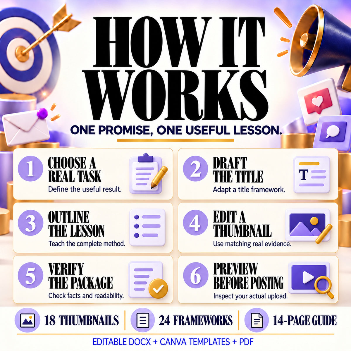 Six steps to choose a task, draft a title, outline the lesson, edit a thumbnail, verify the package and inspect the upload preview.