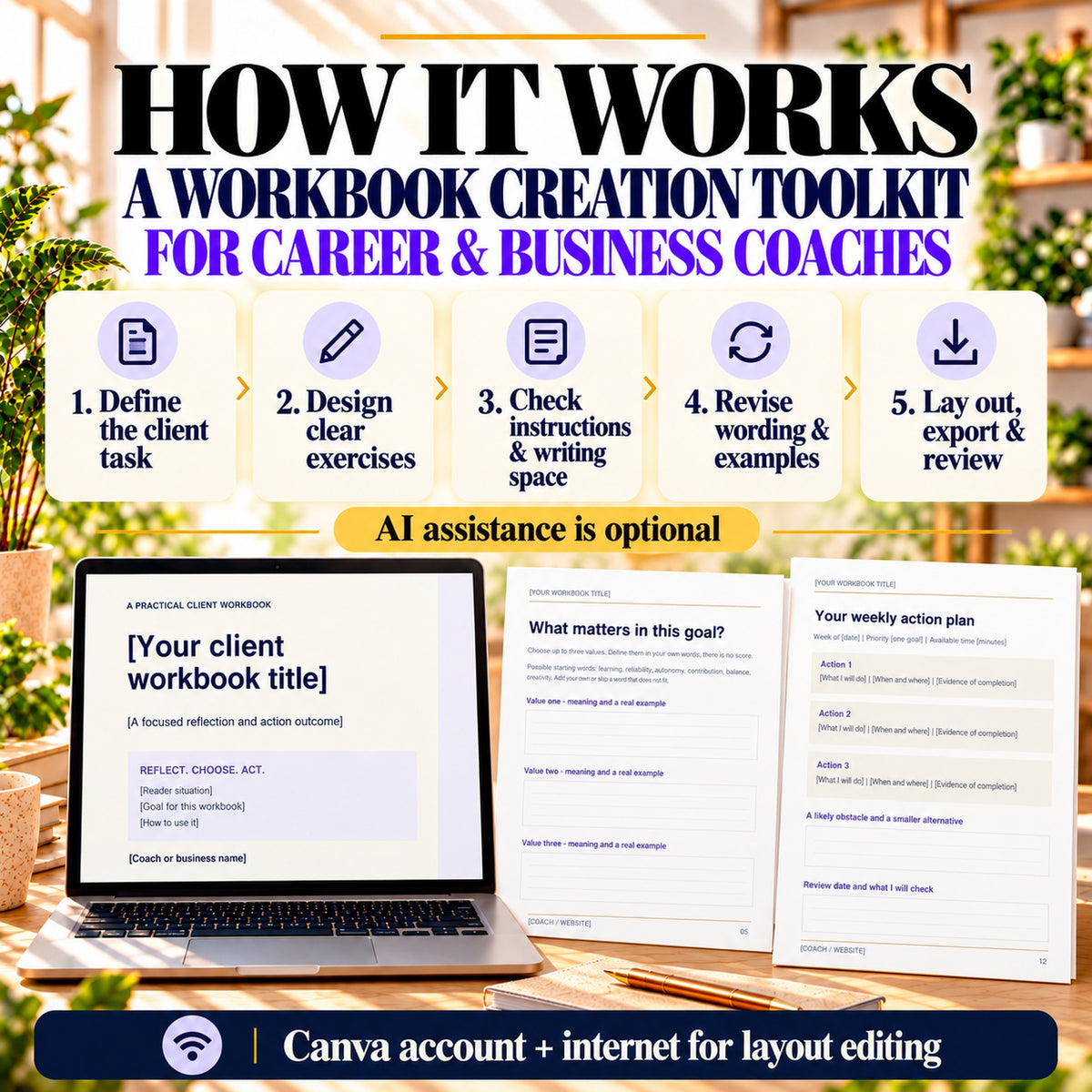 Five coaching workbook creation steps: define task, design exercises, check instructions and writing space, revise, then lay out and export.