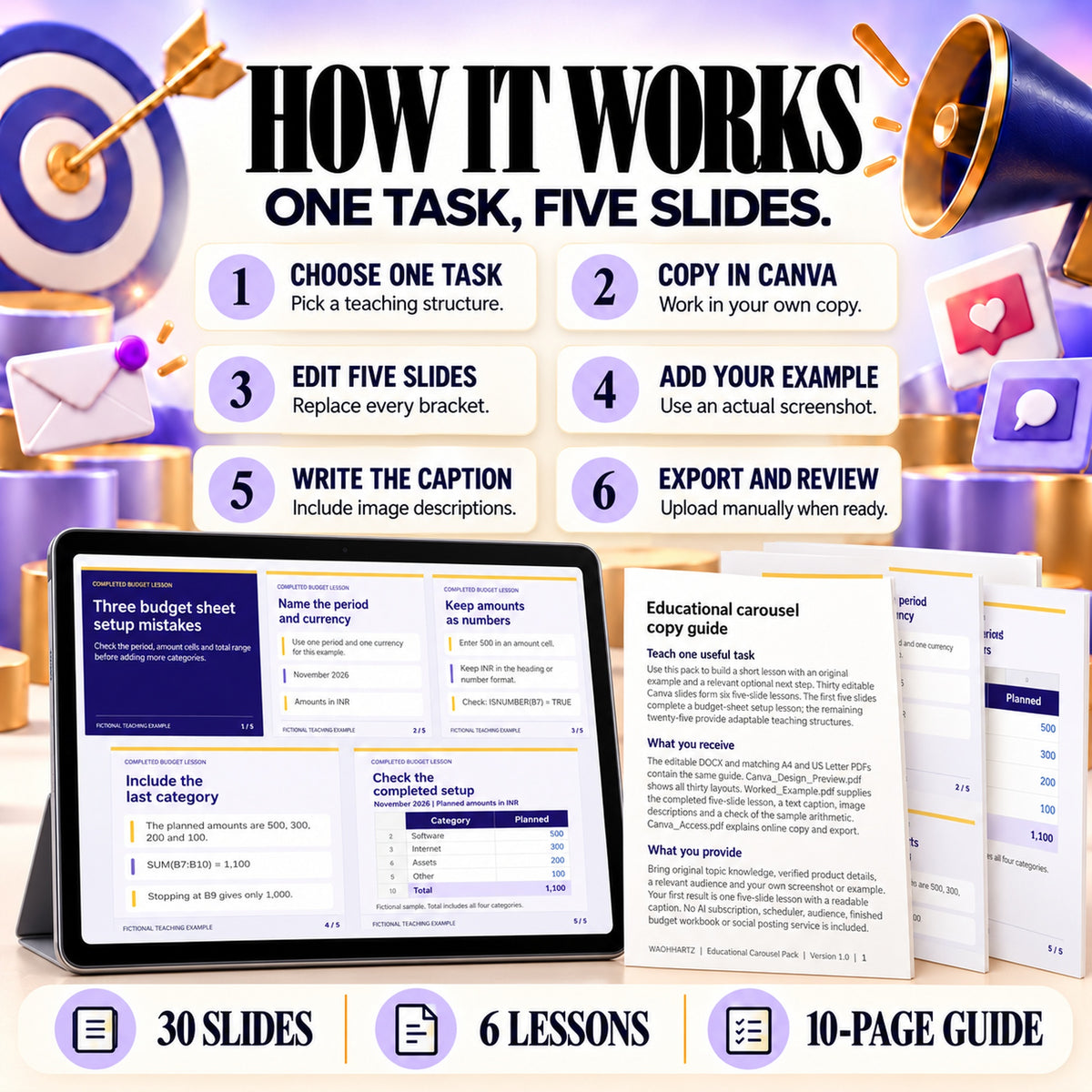 Six steps to choose a task, copy in Canva, edit five slides, add an example, write the caption and export for manual review.
