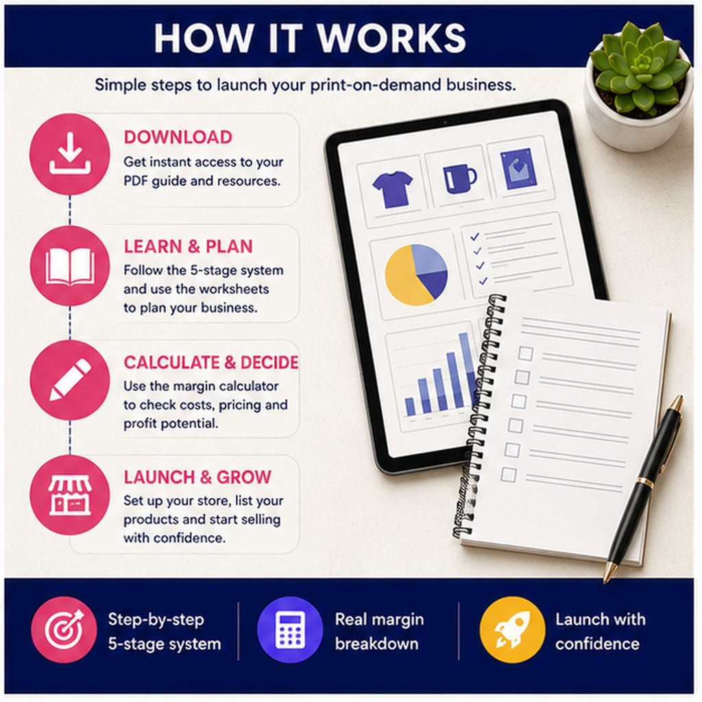 How to Start a Print-on-Demand Business | 5-Stage System + Real Margin Breakdown | Instant Download PDF