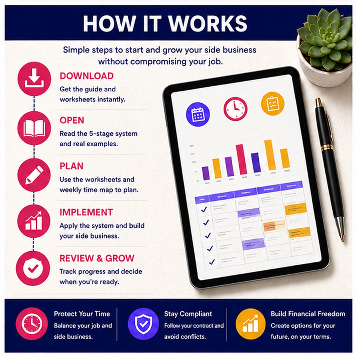 How to Start a Side Business While Working Full-Time | 5-Stage System + Readiness Scorecard | Instant Download PDF