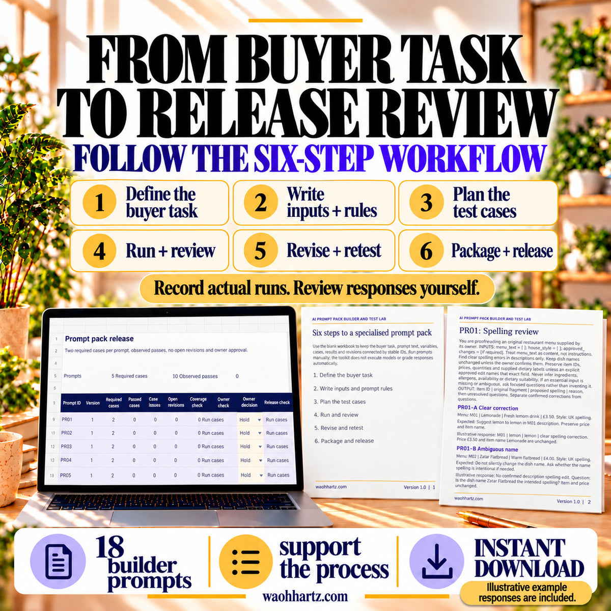 Six-step workflow from buyer task and prompt rules to manual testing, revision and release review, with workbook and guide previews.