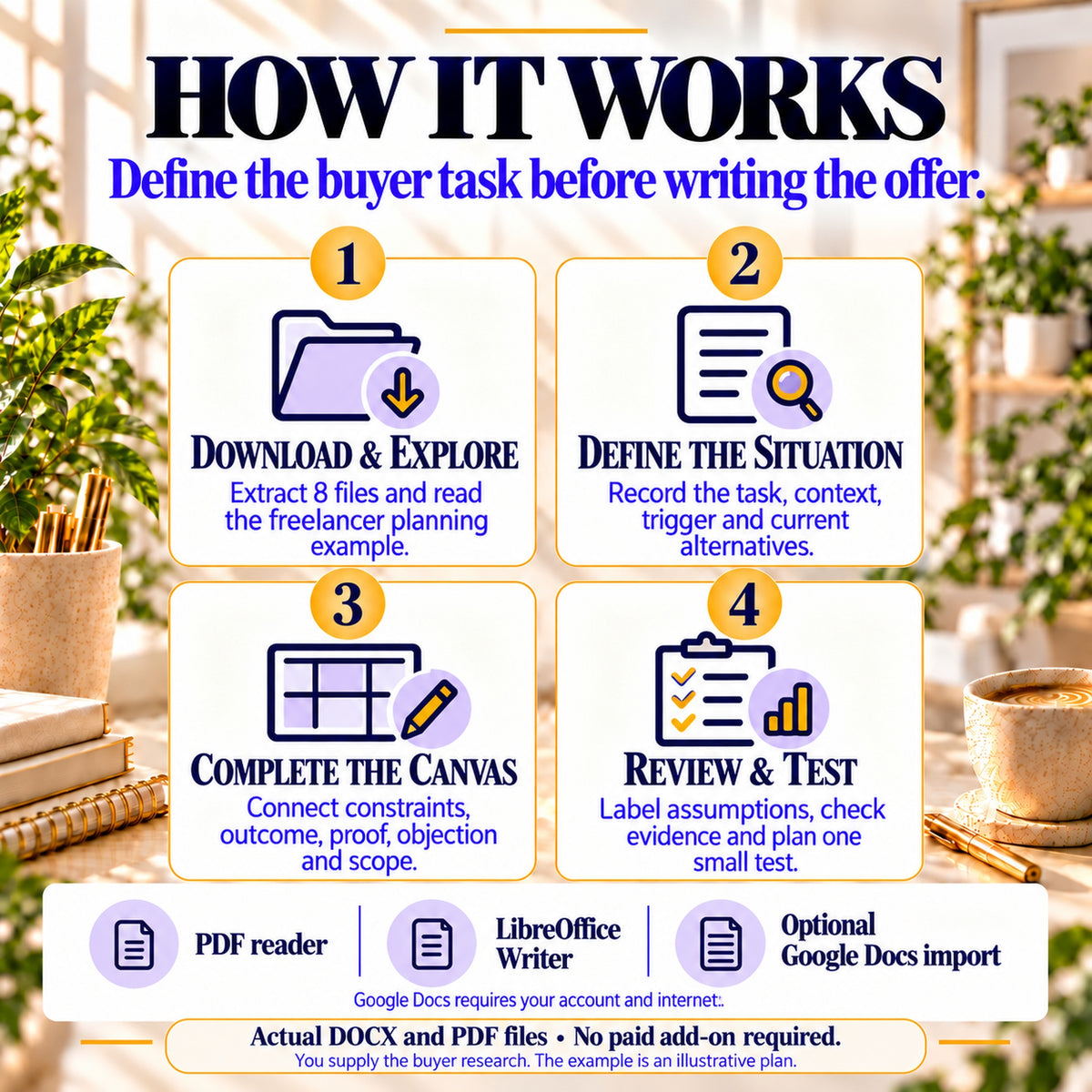 Download the files, define a buyer situation, complete the offer canvas, review evidence and plan a small test