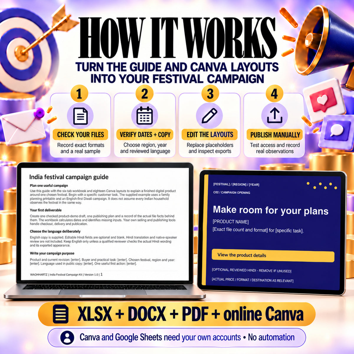Four steps: check actual files, verify regional dates and copy, edit layouts, then publish manually after access checks.