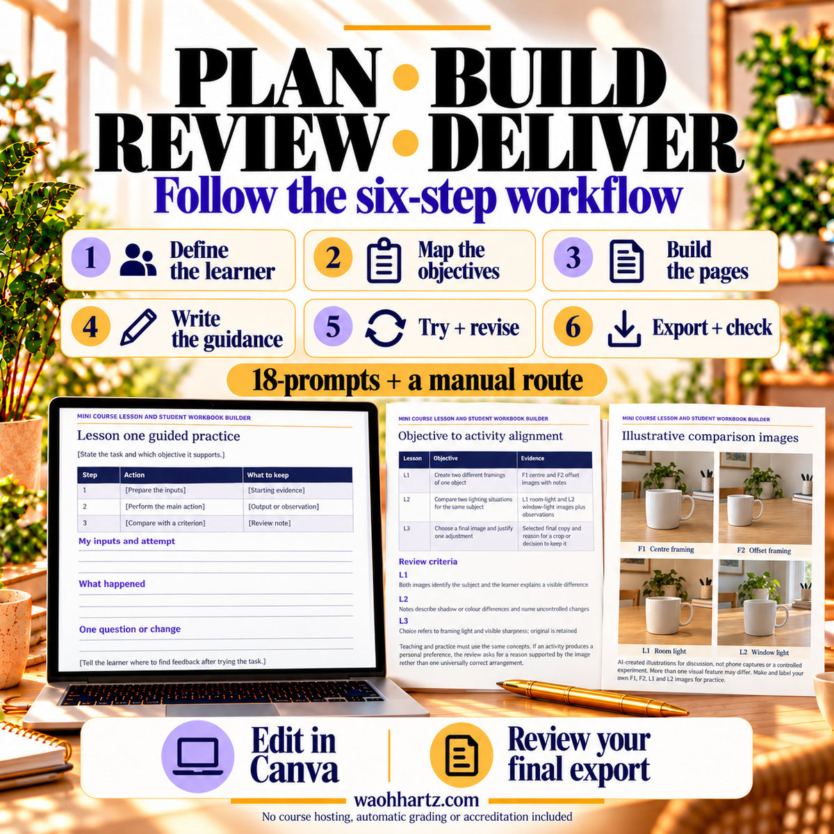 Six-step mini-course workflow from defining learners and mapping objectives to practice review and final export, with workbook previews.