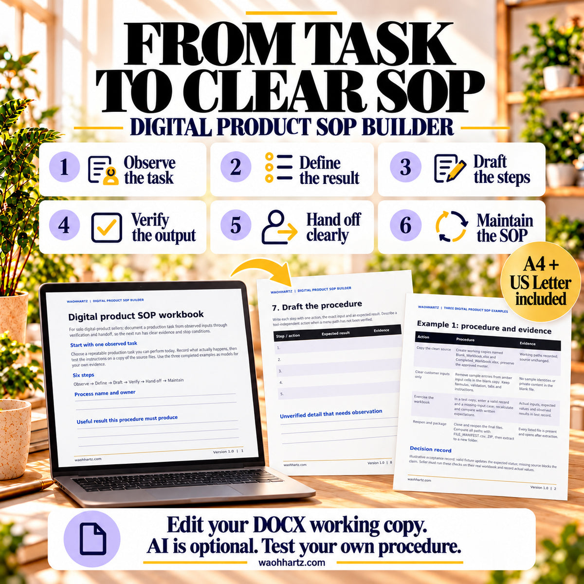 Six SOP steps: observe the task, define the result, draft steps, verify output, hand off clearly and maintain the SOP. DOCX and A4 or Letter writing copies are shown.
