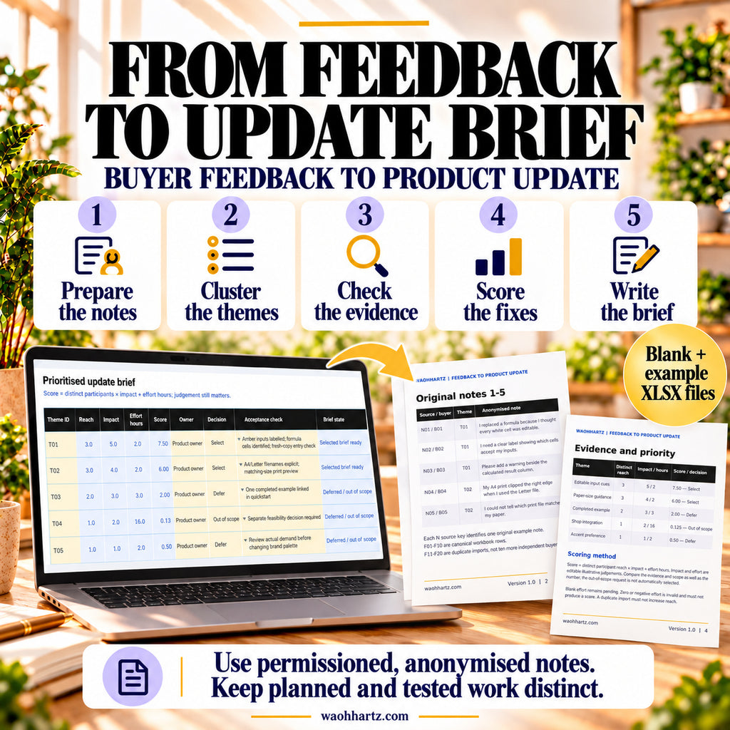Five feedback steps: prepare notes, cluster themes, check evidence, score fixes and write the brief. Blank and example XLSX files help keep planned work distinct from tested changes.