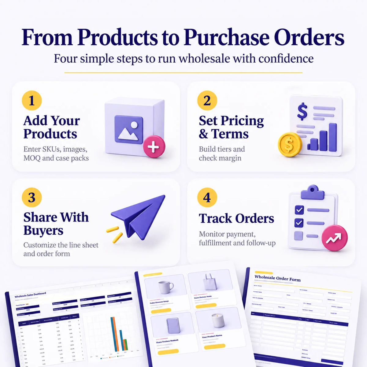 Four steps to add products, set wholesale pricing, share with buyers and track orders