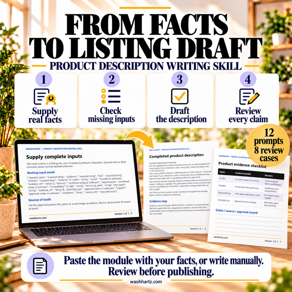 Four description-writing steps: supply real facts, check missing inputs, draft the description and review every claim. Use the module with your facts or write manually, then review before publishing.