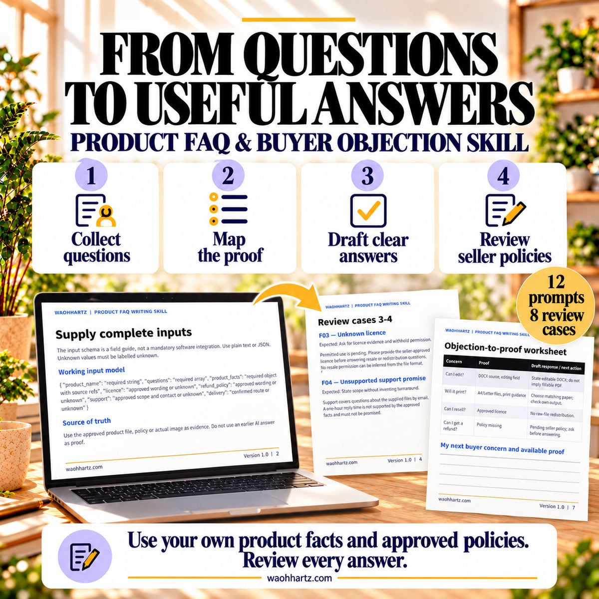 Four FAQ-writing steps: collect questions, map the proof, draft clear answers and review seller policies. Use your own product facts and approved policies, then review every answer.