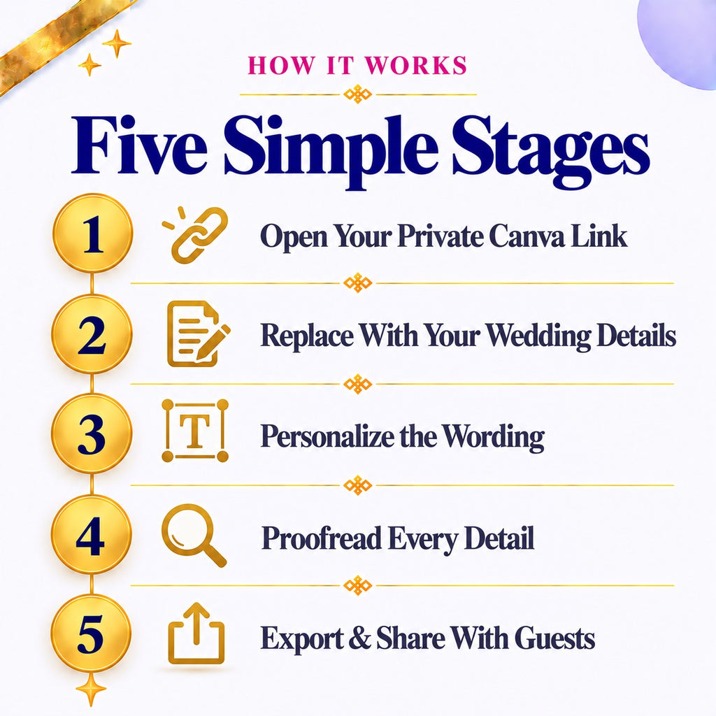 Wedding Itinerary for Guests – 12-Page Editable Canva Template