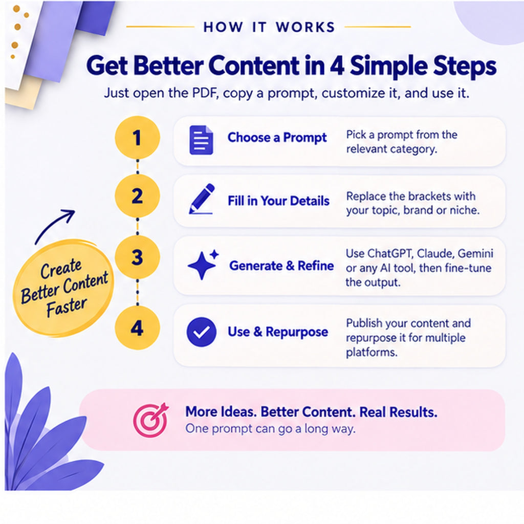 How to use 40 AI content marketing prompts with ChatGPT Claude Gemini and other AI tools