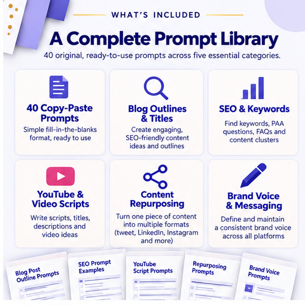 40 content marketing prompts with blog outlines, SEO, YouTube scripts, repurposing and brand voice categories