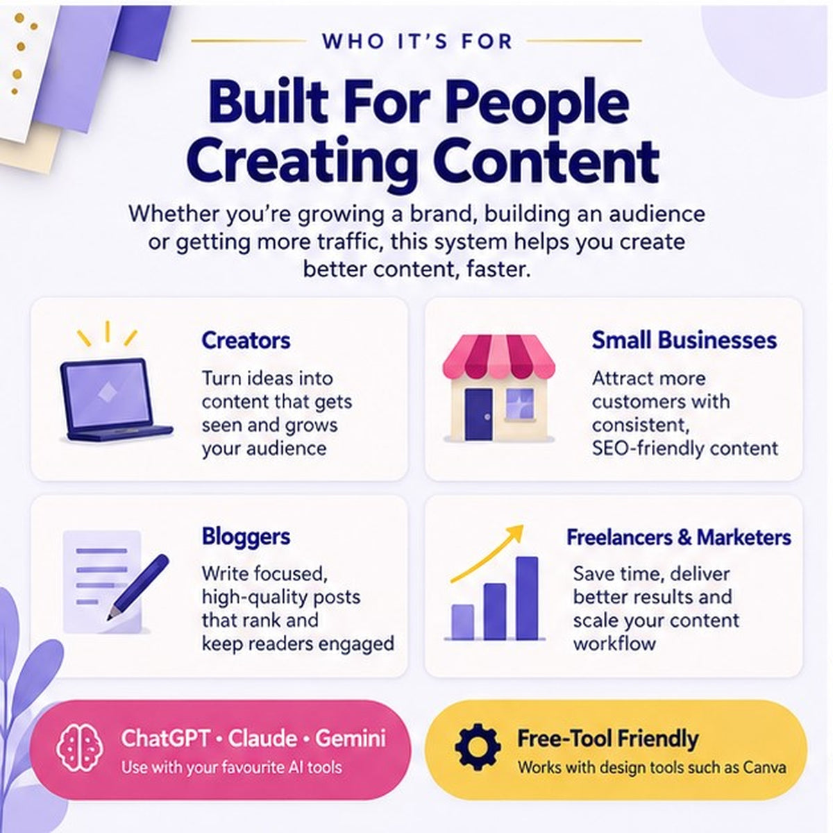 AI content workflow guide for creators, small businesses, bloggers and marketers