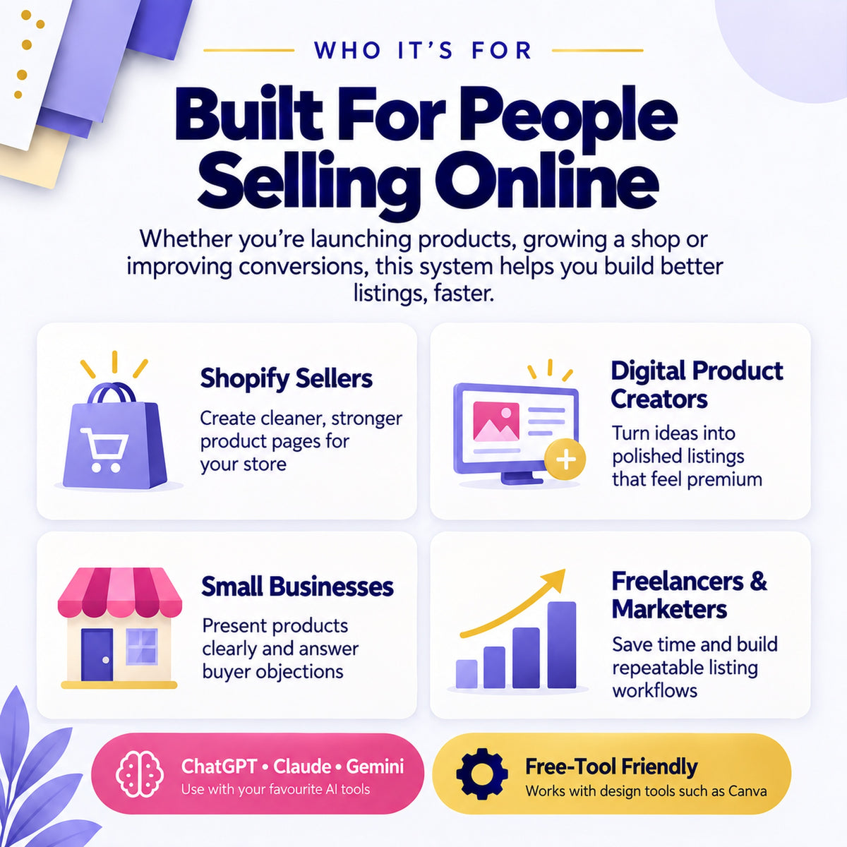 AI product listing workflow guide for Shopify sellers, digital product creators, small businesses and marketers