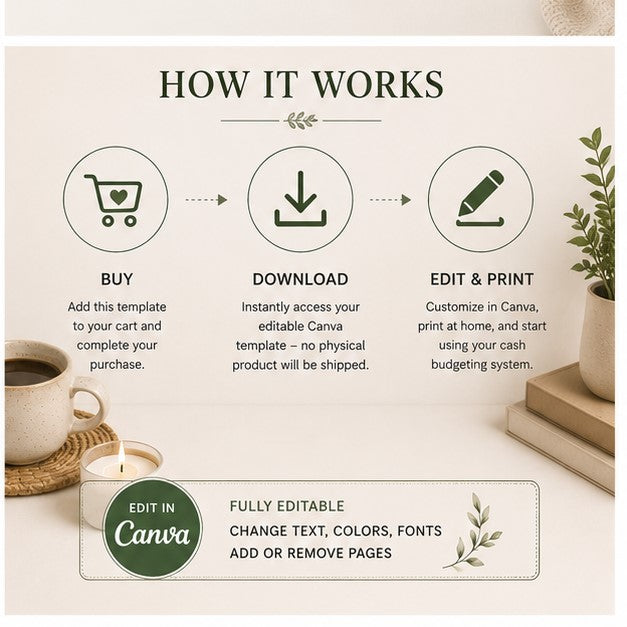 Cash Envelope Budgeting System — Editable Canva Template for Cash Stuffing