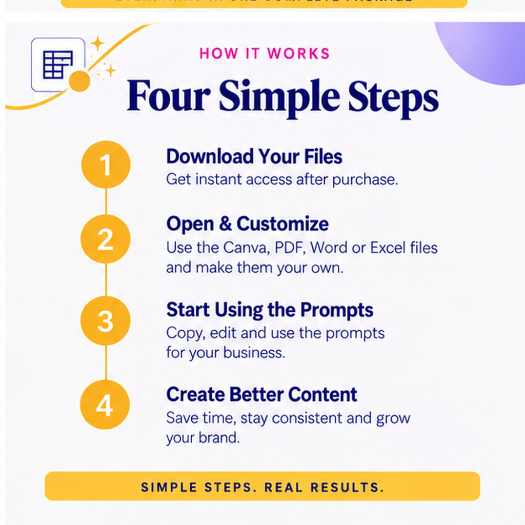 AI Business Prompt Pack Marketing and Content four step workflow