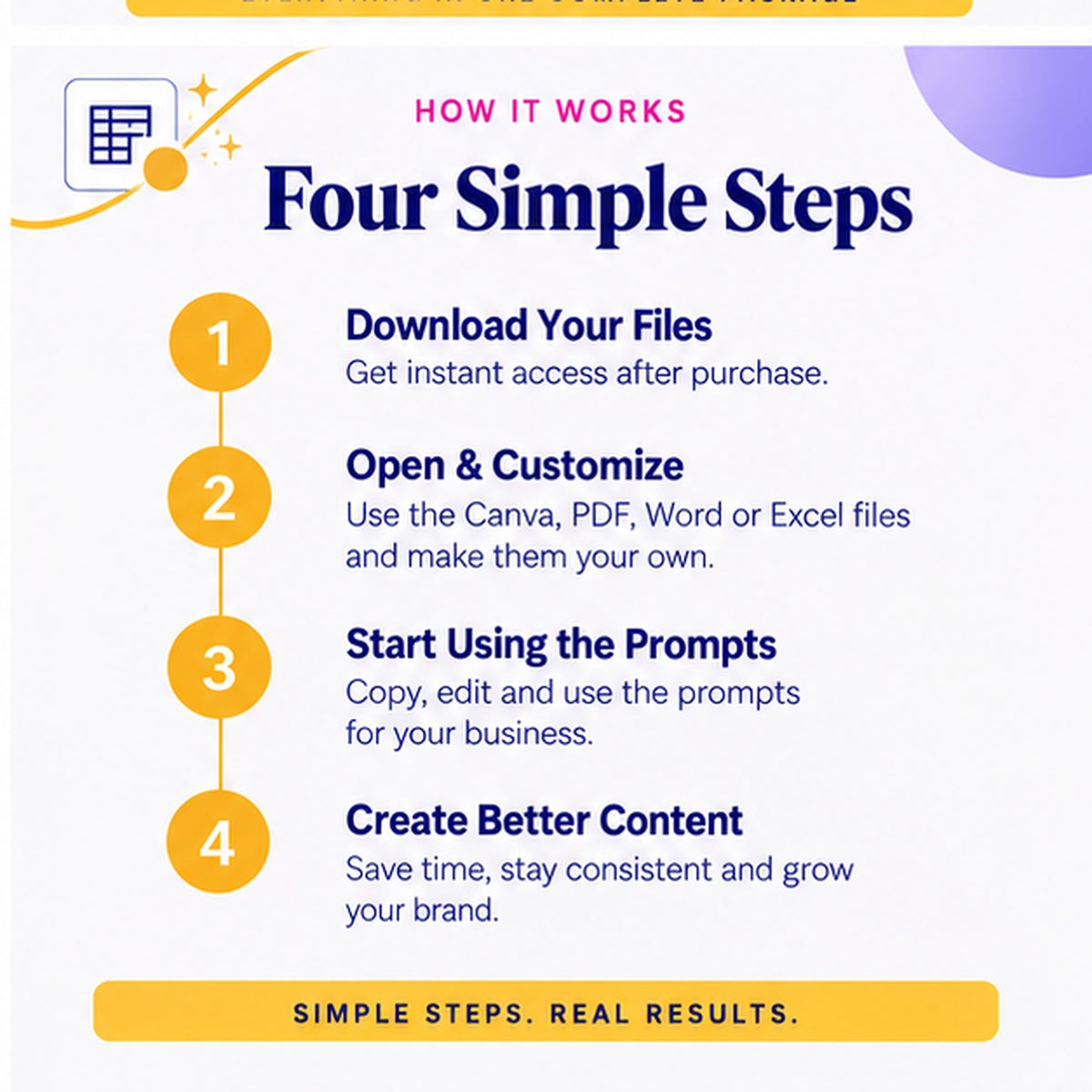 AI Business Prompt Pack Marketing and Content four step workflow