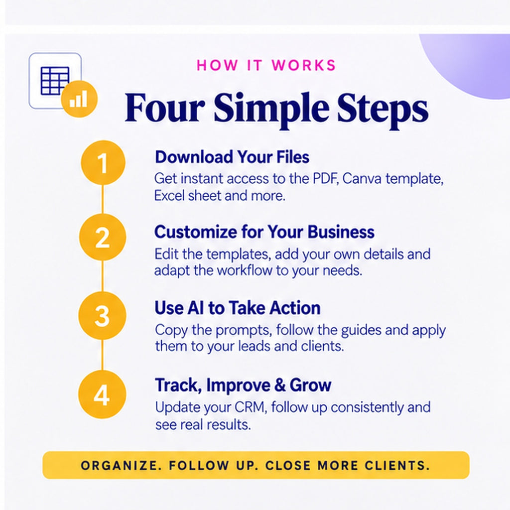 AI Sales and Lead Generation Skills Pack four step workflow: download, customize, use AI, track and grow