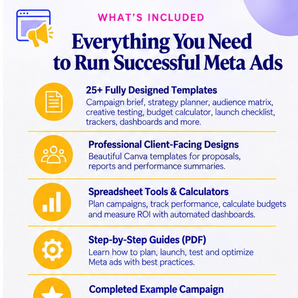 What's included in the Facebook and Meta Ads Campaign Launch Kit: campaign templates, client-facing designs, spreadsheet tools, guides and completed example