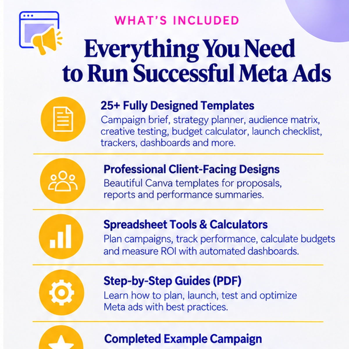 What's included in the Facebook and Meta Ads Campaign Launch Kit: campaign templates, client-facing designs, spreadsheet tools, guides and completed example