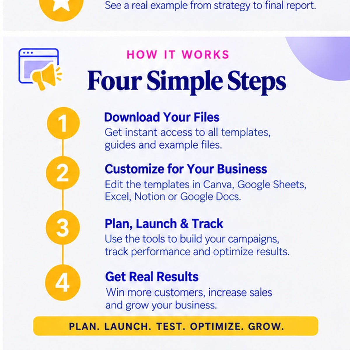 How the Facebook and Meta Ads Campaign Launch Kit works: download, customize, plan and launch, track, test and optimize