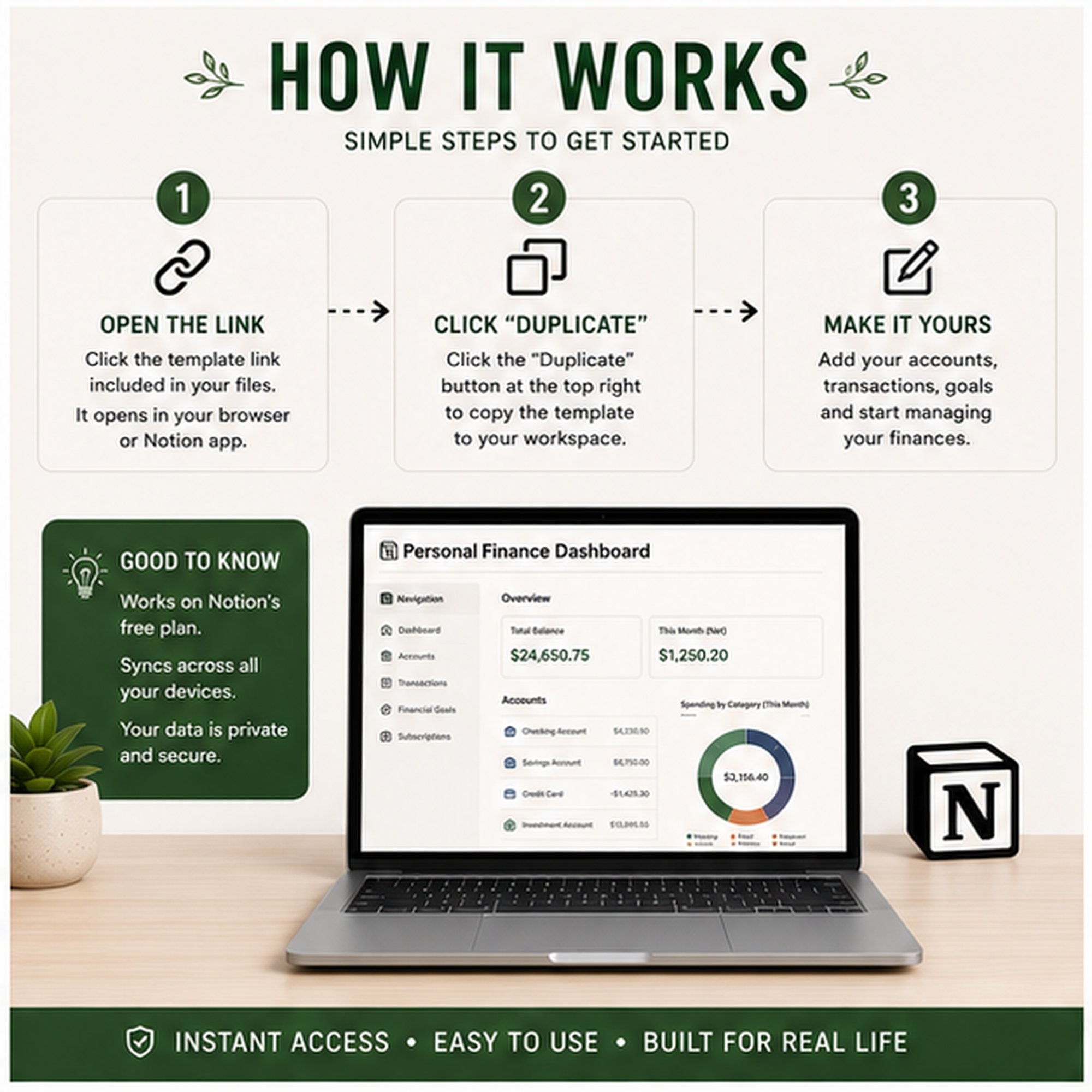 How the Personal Finance Dashboard Notion template works: open link duplicate template and customize your workspace