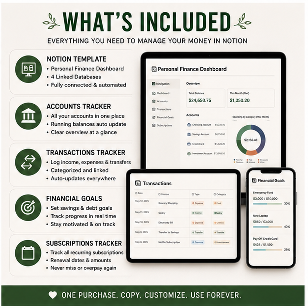 What's included in the Personal Finance Dashboard Notion template: linked databases for accounts transactions goals and subscriptions
