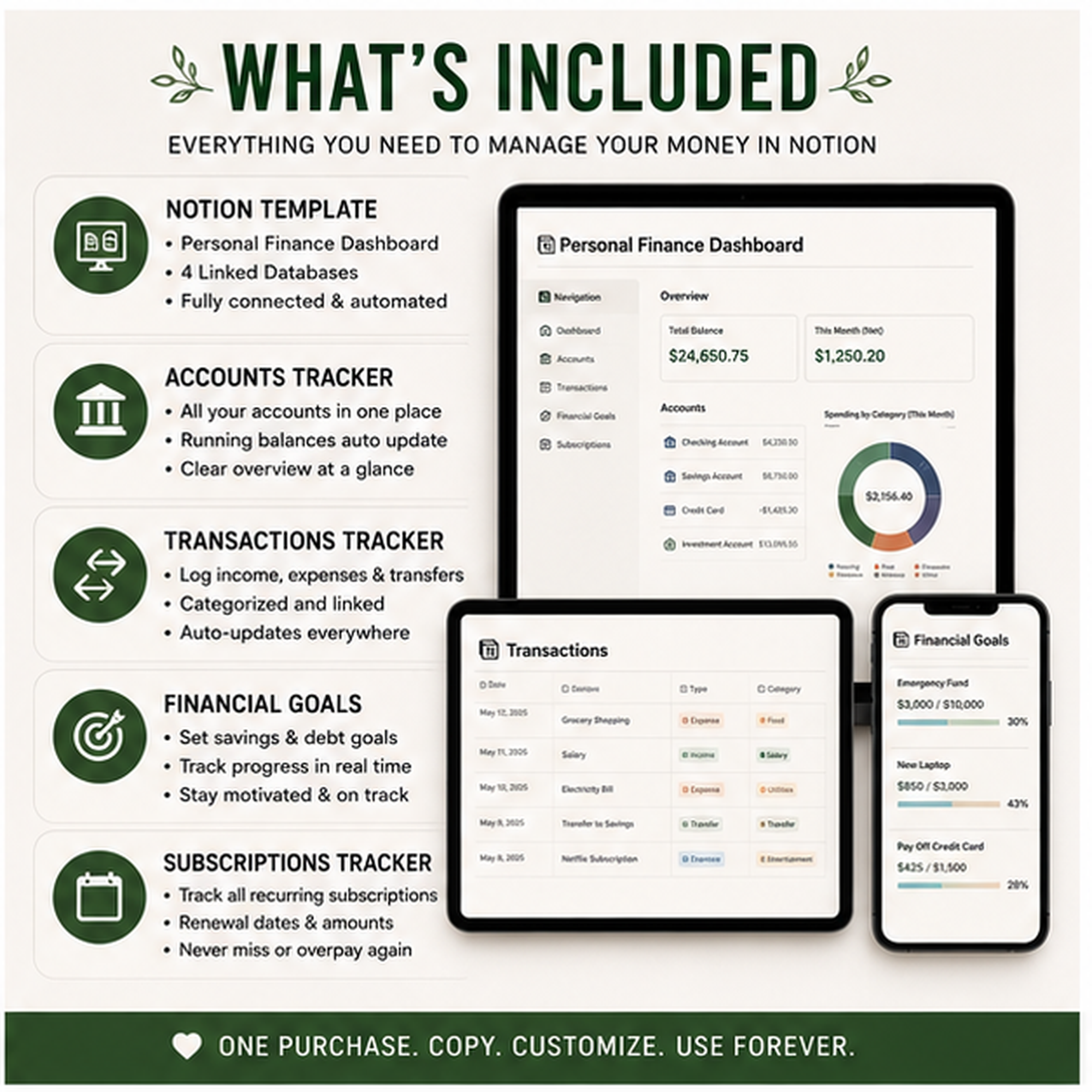 What's included in the Personal Finance Dashboard Notion template: linked databases for accounts transactions goals and subscriptions