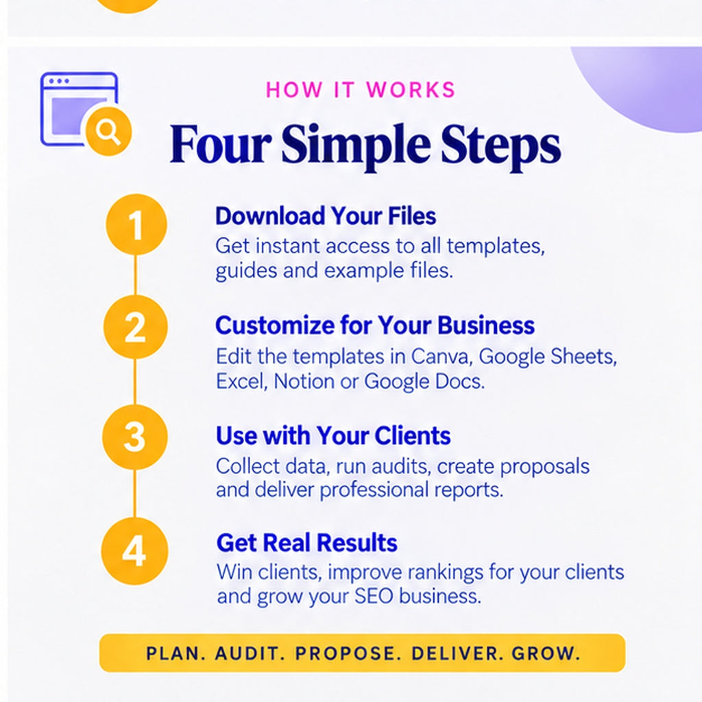 Four step SEO workflow from download and customization to client delivery and reporting