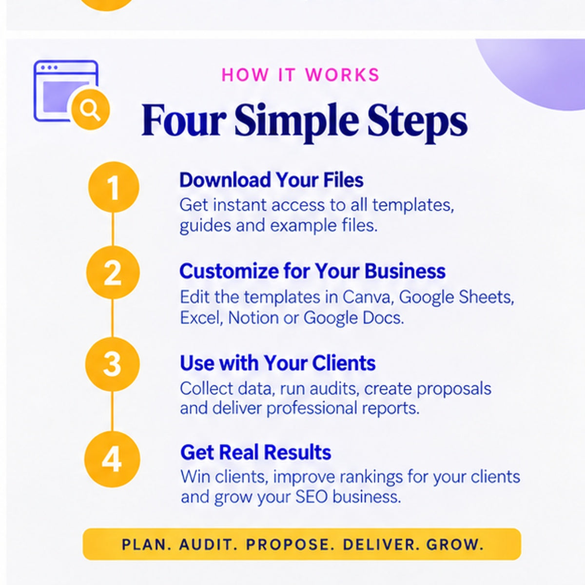 Four step SEO workflow from download and customization to client delivery and reporting
