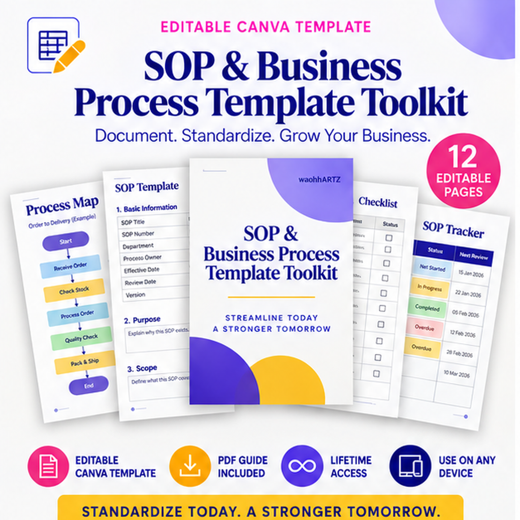 SOP and Business Process Template Toolkit – 12-page editable Canva template with SOP, process map, checklist and tracker previews