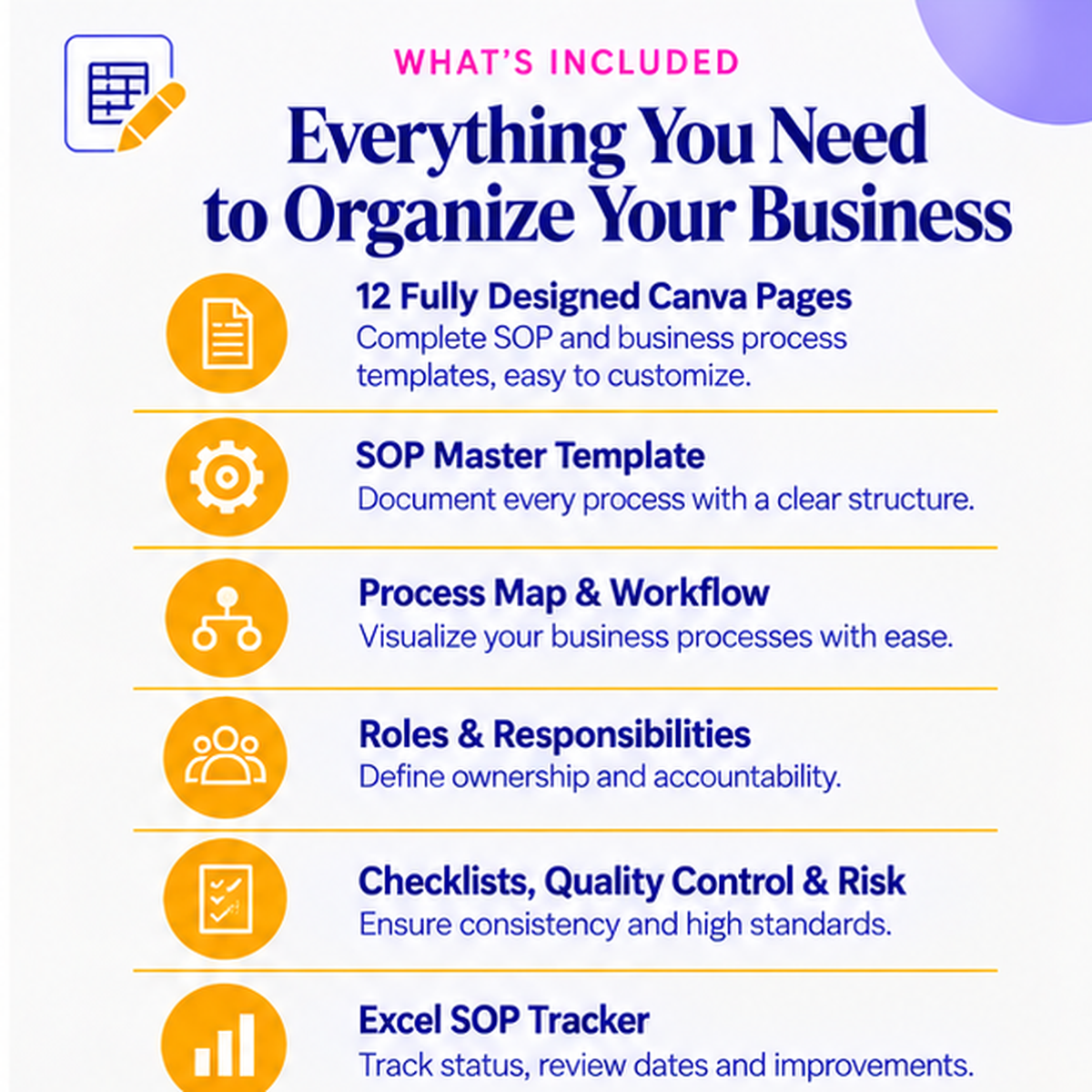 What is included in the SOP and Business Process Template Toolkit – 12 Canva pages, SOP master, workflow, roles, checklists, quality control and Excel tracker
